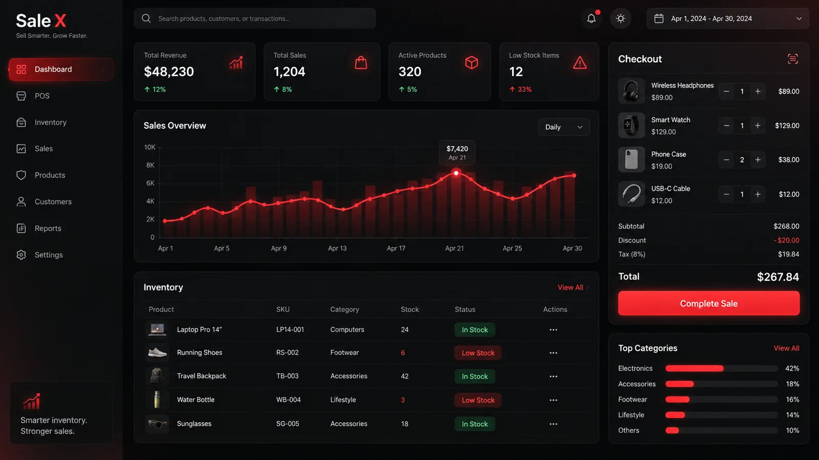 Sale X POS & Inventory System interface